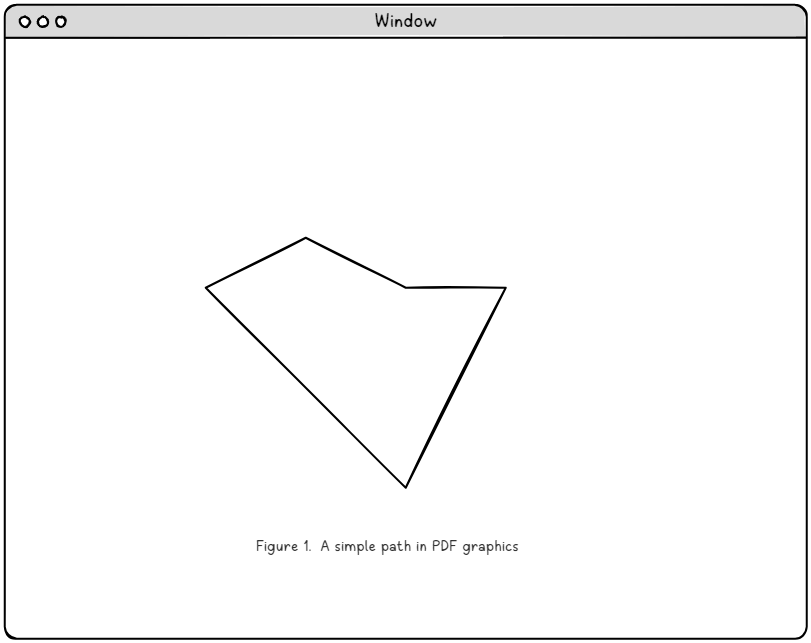A simple PDF path showing a curved shape with stroke and fill, demonstrating basic PDF graphics operators in action